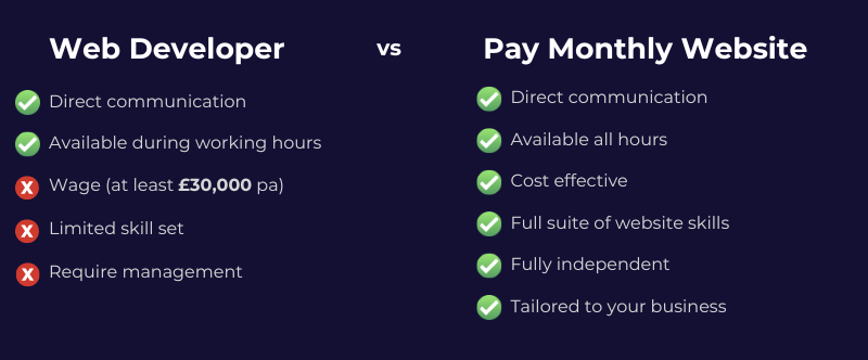 pay monthly website benefits over a web developer staff member