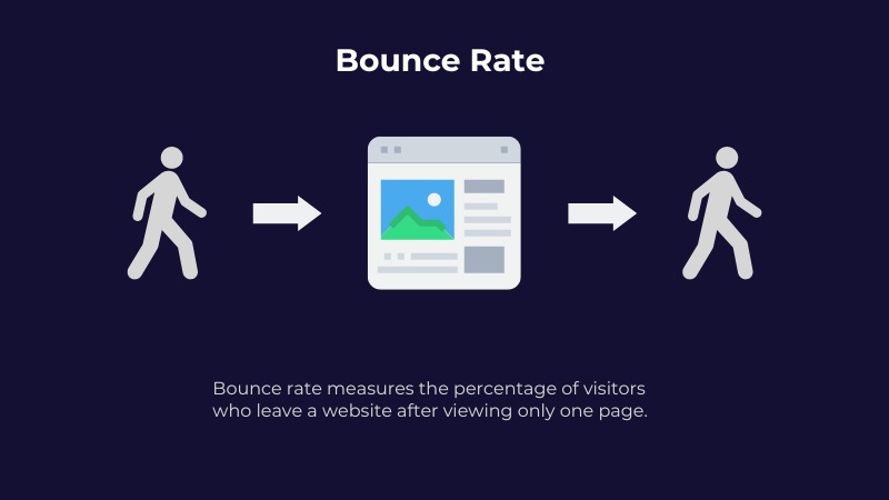 the definition of bounce rate